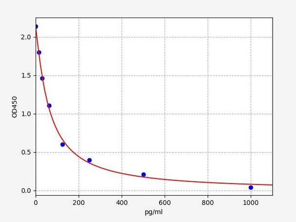 8-epi-PGF2A / 8-Epi-Prostaglandin F2 Alpha ELISA