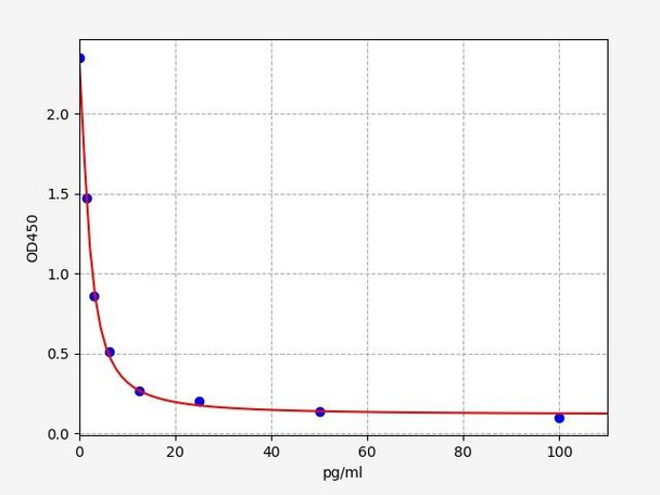 Bovine Angiotensin II (Angiotensin II) ELISA Kit (BOFI00125)