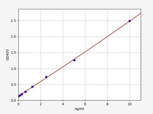 Human MAPKAPK2 (MAP kinase-activated protein kinase 2) ELISA Kit (HUFI03506)