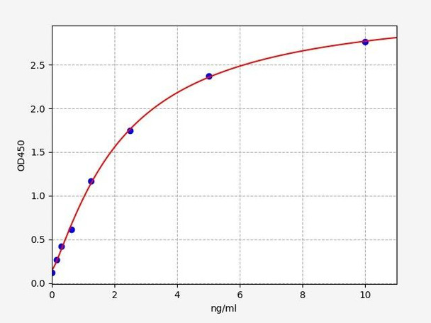 Human MAGEC2 (Melanoma-associated antigen C2) ELISA Kit (HUFI03542)