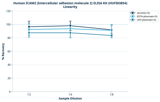 Human ICAM2 (Intercellular adhesion molecule 2) ELISA Kit (HUFI03854)