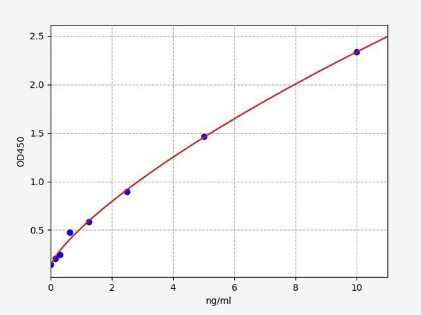 Human DTX3L (E3 ubiquitin-protein ligase DTX3L) ELISA Kit (HUFI04505)