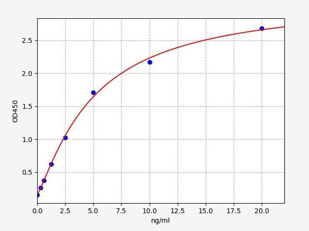 Human ProSAAS/PCSK1N (granin-like neuroendocrine peptide) ELISA Kit (HUFI04746)