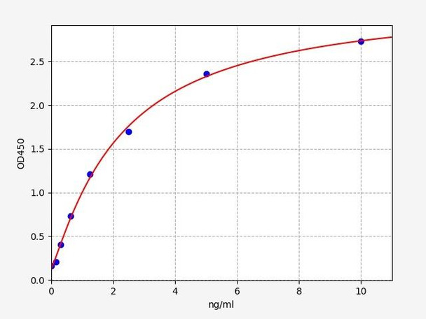 Human PGAP1 (Post-GPI attachment to proteins factor 1) ELISA Kit (HUFI07263)