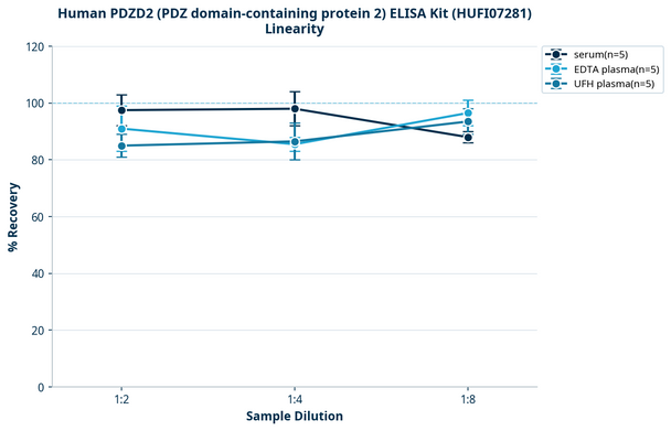 Human PDZD2 (PDZ domain-containing protein 2) ELISA Kit (HUFI07281)