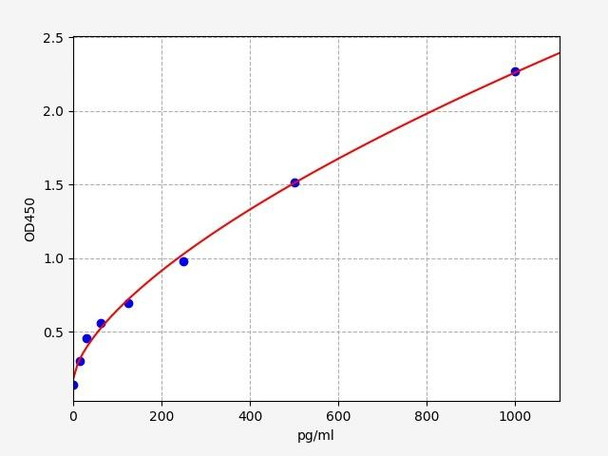 Mouse NKB  (Neurokinin B) ELISA Kit (MOFI01373)