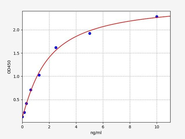 Mouse Gpbar1 (G-protein coupled bile acid receptor 1) ELISA Kit (MOFI01386)