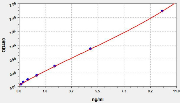 Mouse SARS-CoV-2 Spike Protein (S) IgA ELISA Kit (MOFI01398)
