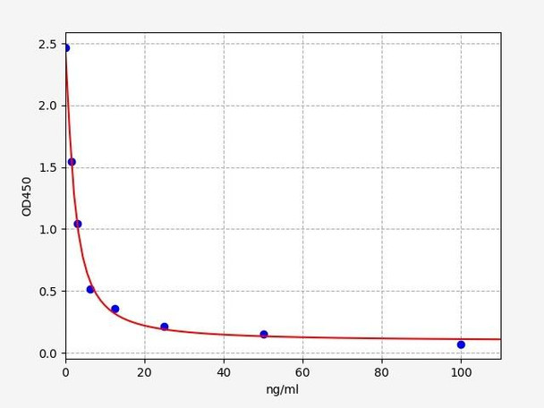 Mouse DA (Dopamine) ELISA Kit (MOFI01464)
