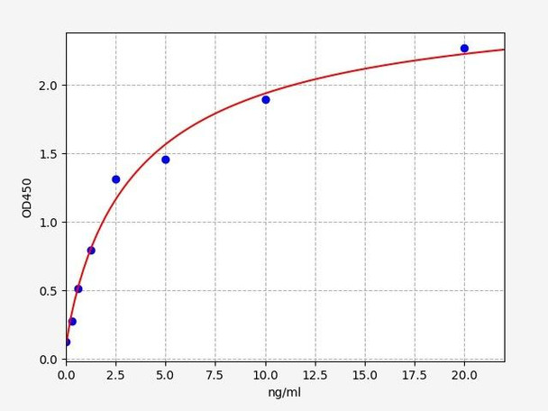 Rat TPH1 (Tryptophan Hydroxylase 1) ELISA Kit (RTFI01497)
