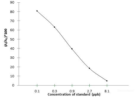 SMZ (Sulfamethoxazole) ELISA Kit (FSES0016)