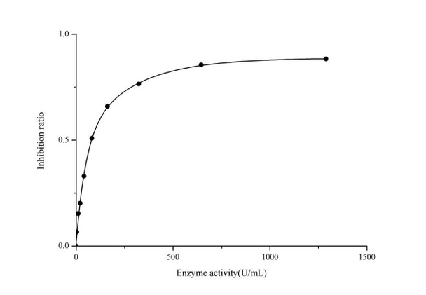CuZn/Mn Superoxide Dismutase (CuZn-SOD/Mn-SOD) Activity Assay Kit (Hydroxylamine) (MAES0035)