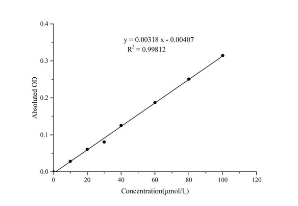 Nitric Oxide (NO) Colorimetric Assay Kit (MAES0050)