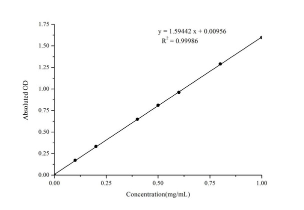 Acid Phosphatase (ACP) Activity Assay Kit (MAES0082)