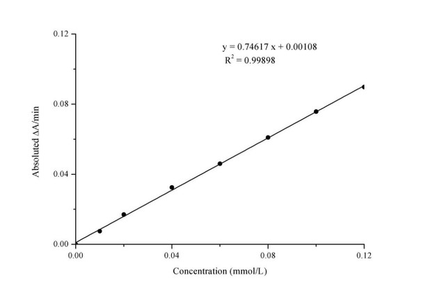 Total Bile Acid (TBA) Colorimetric Assay Kit (MAES0135)