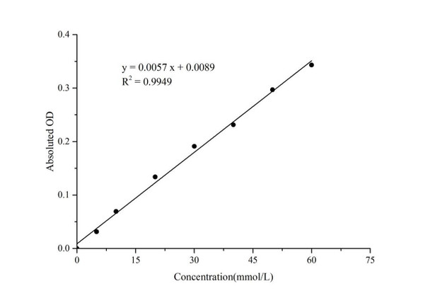 Chlorine (Cl) Colorimetric Assay Kit (MAES0139)