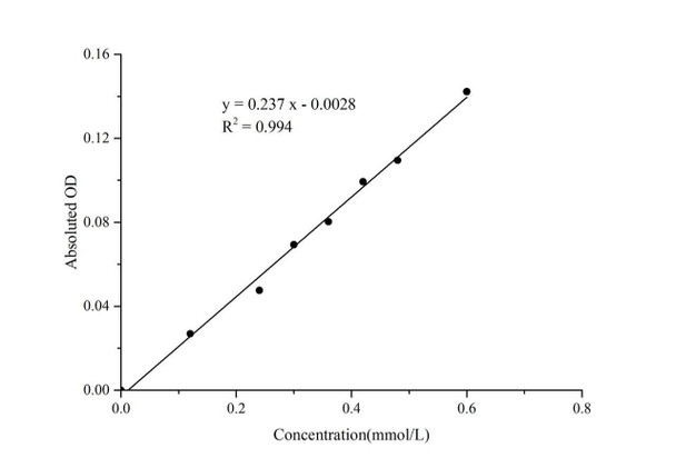 5'-Nueleotidase (5'-NT) Colorimetric Assay Kit (MAES0140)