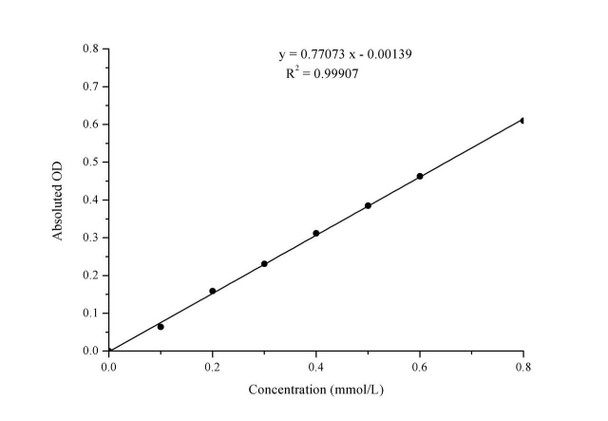 Potassium (K) turbidimetric Assay Kit (MAES0170)