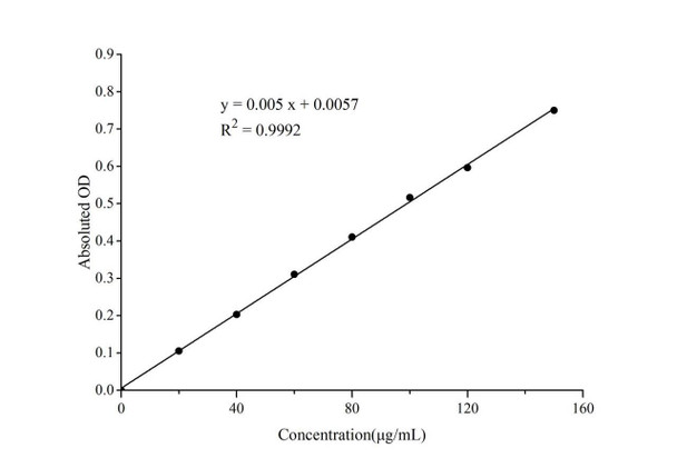 Total Phenols Colorimetric Assay Kit (Plant samples) (MAES0183)