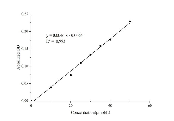 Total Bilirubin (TBIL) Colorimetric Assay Kit (MAES0193)