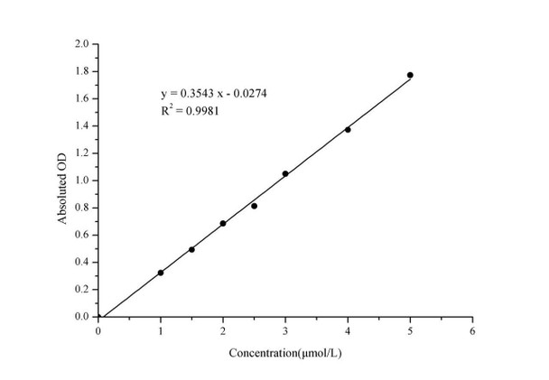 NADP+/NADPH Colorimetric Assay Kit (MAES0200)