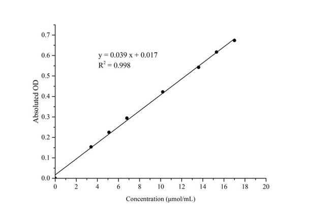 Ethanol Colorimetric Assay Kit (MAES0203)