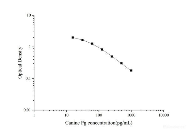 Canine Pg (Progesterone) Quickstep ELISA Kit (QSES009)
