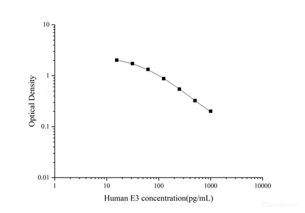 Human E3 (Estriol) Quickstep ELISA Kit (QSES022)