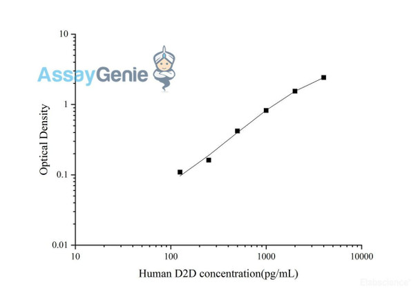 Human D2D (D-Dimer) Quickstep ELISA Kit (QSES024)