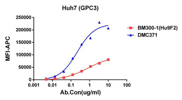 Anti-GPC3 Chimeric Recombinant Rabbit Monoclonal Antibody (HDAB0254)