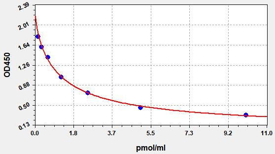 Poly (ADP-Ribose) ELISA Kit (AEFI01026)