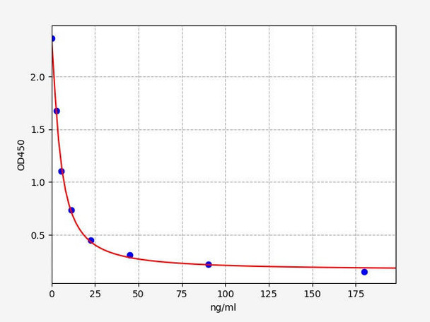 Rabbit Corticosterone ELISA Kit (AEFI00812)