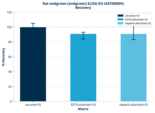 Rat andgroen (andgroen) ELISA Kit (AEFI00895)