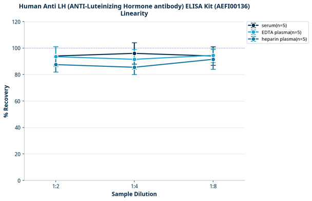 Human Anti LH (ANTI-Luteinizing Hormone antibody) ELISA Kit (AEFI00136)