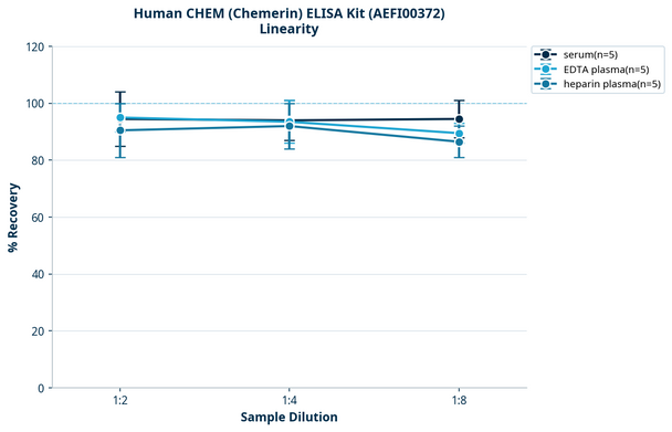 Human CHEM (Chemerin) ELISA Kit (AEFI00372)