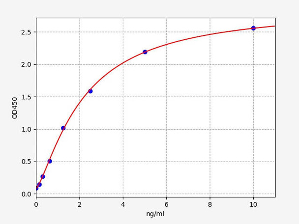 Human CLDN15 (Claudin-15) ELISA Kit (AEFI00200)