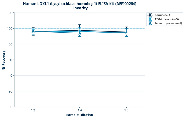 Human LOXL1 (Lysyl oxidase homolog 1) ELISA Kit (AEFI00264)