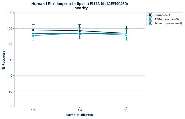 Human LPL (Lipoprotein lipase) ELISA Kit (AEFI00450)