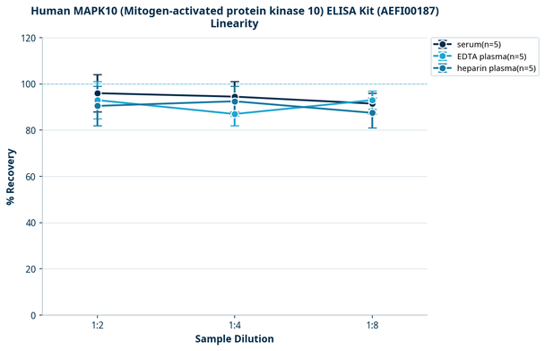 Human MAPK10 (Mitogen-activated protein kinase 10) ELISA Kit (AEFI00187)