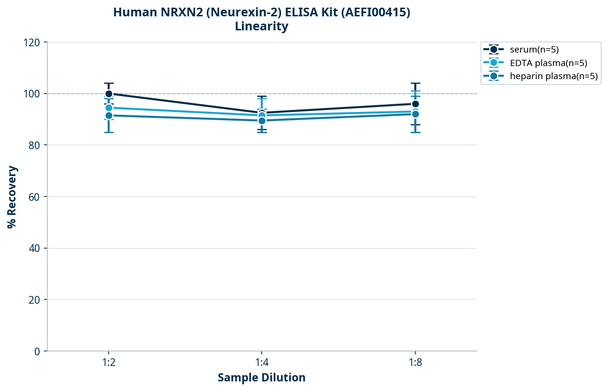 Human NRXN2 (Neurexin-2) ELISA Kit (AEFI00415)