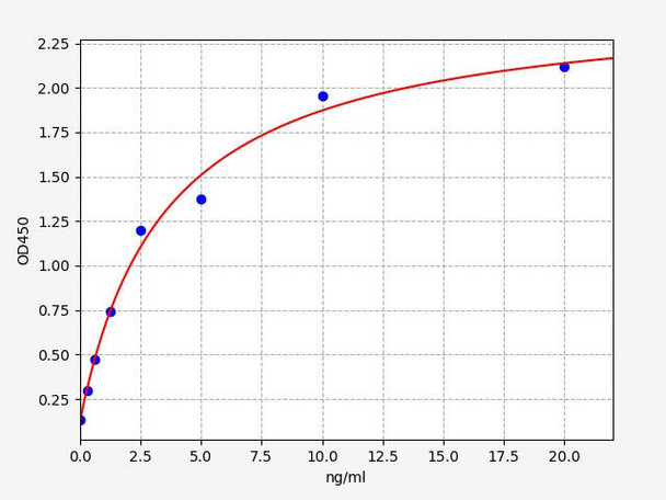 Mouse APC (activated protein C) ELISA Kit (AEFI00714)