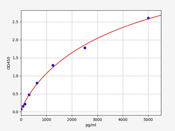 Mouse Gfpt1 (Glutamine-fructose-6-phosphate aminotransferase [isomerizing] 1) ELISA Kit (AEFI00626)