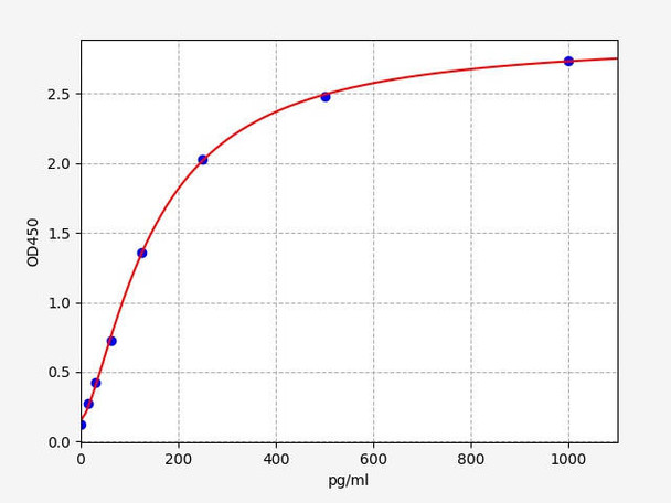 Mouse Prdx6 (Peroxiredoxin-6) ELISA Kit (AEFI00663)