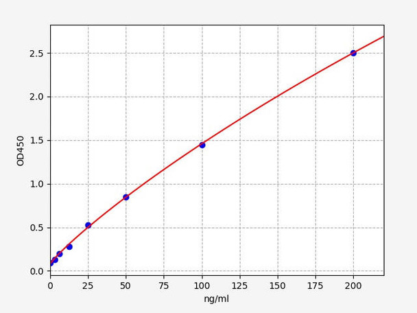 Human anti-LAMA5 (Laminin subunit alpha-5) antibody ELISA kit (AEFI00383)