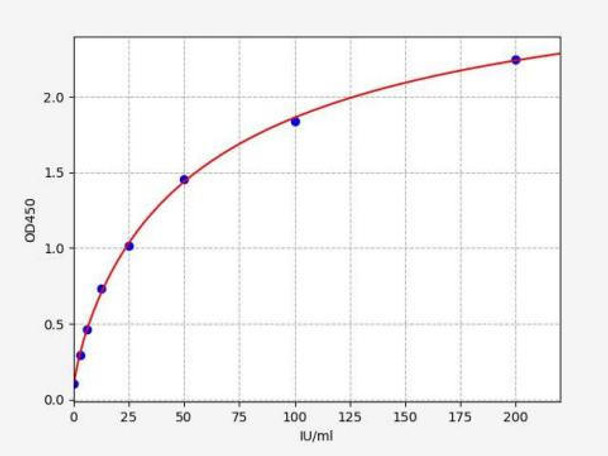 Monkey CA19-9 (Carbohydrate antigen19-9) ELISA Kit (AEFI00463)