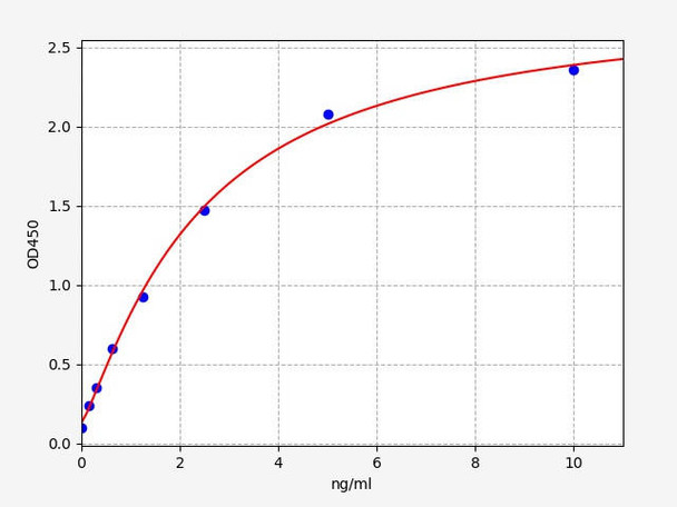 Monkey CTXI (Cross-linked C-telopeptide of Type I Collagen) ELISA Kit (AEFI00456)