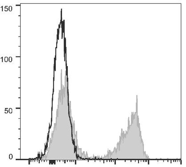 PE Anti-Mouse TCRκ Antibody [H57-597 (HB218)] (AGEL2243)