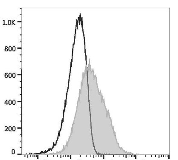 PE/GenieFluor 594 Anti-Human CD38 Antibody [HIT2] (AGEL3146)