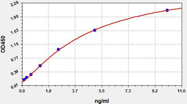 Monkey IGFBP-3 (Insulin-like growth factor-binding protein 3) ELISA Kit (MKFI0119)