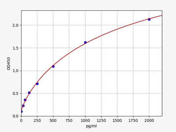 Human/Monkey CTCF (Transcriptional repressor CTCF) ELISA Kit (AEFI01099)